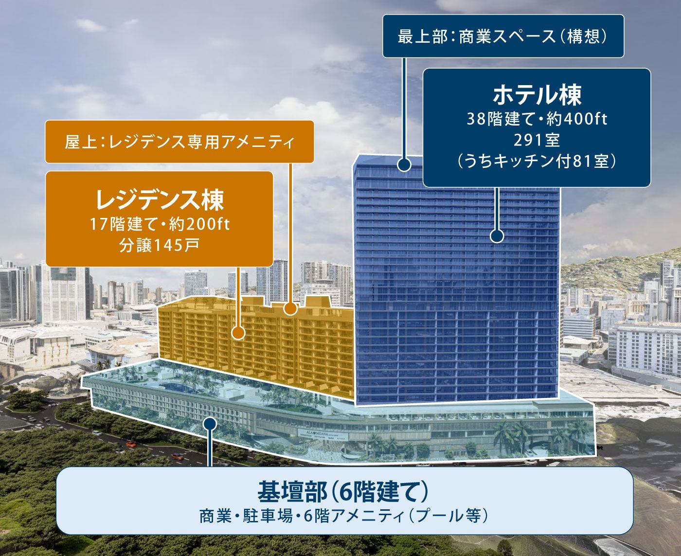 1588 Ala Moana 建物構成図（レジデンス棟17階・ホテル棟38階・6階建ての基壇部）
